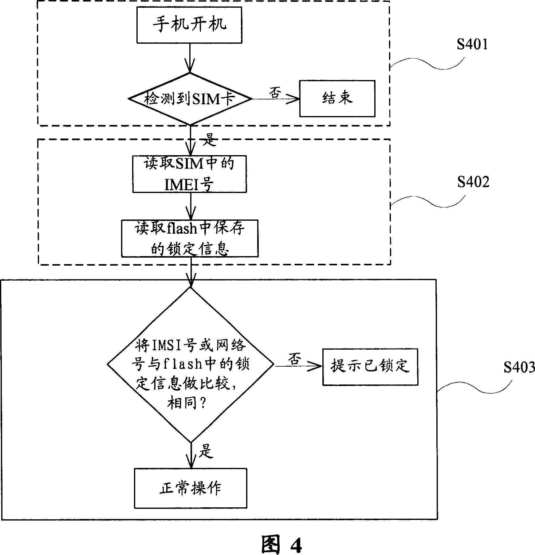 Locking method and unlocking method