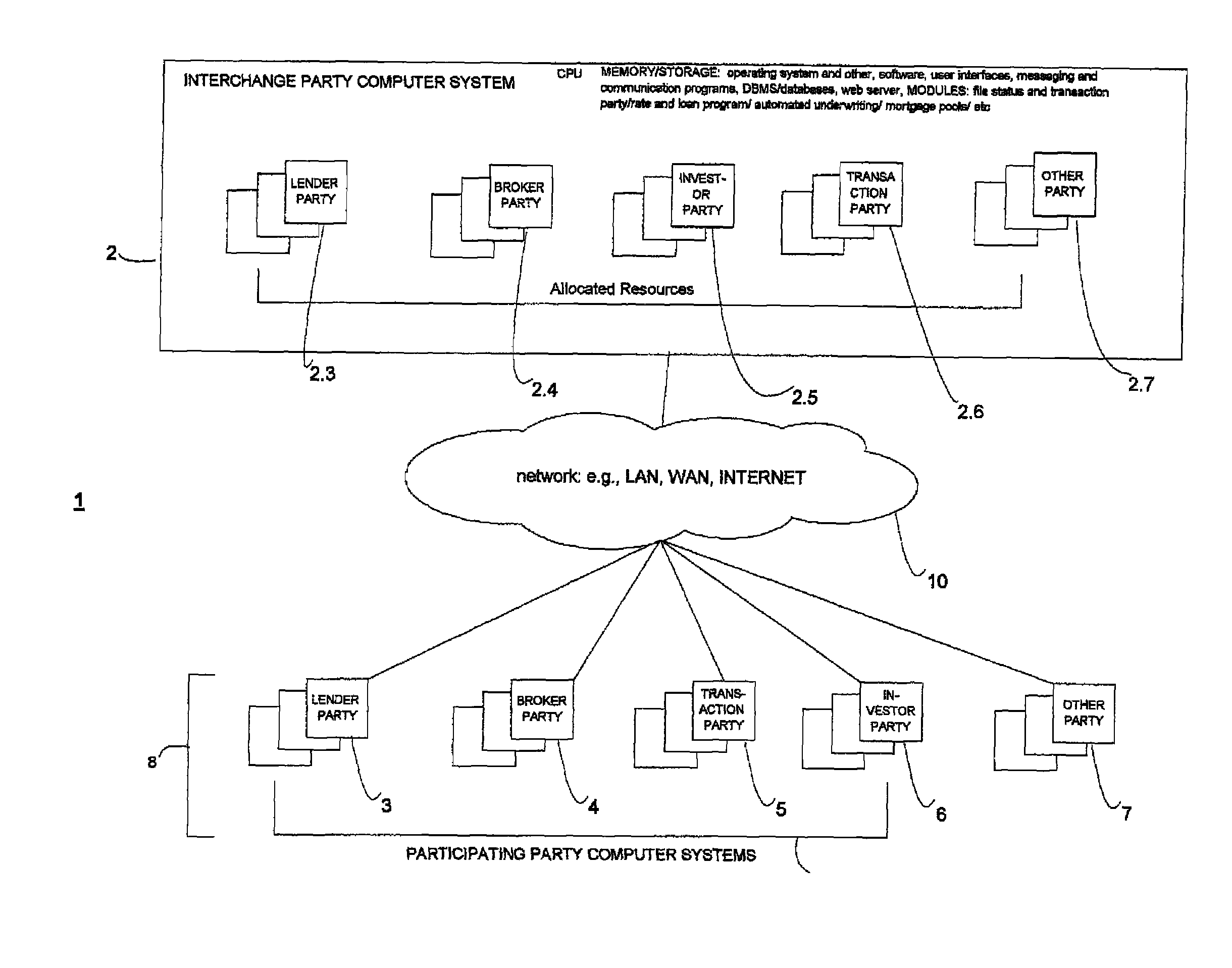 Computer system and method for networkd interchange of data and information for members of the real estate financial and related transactional services industry