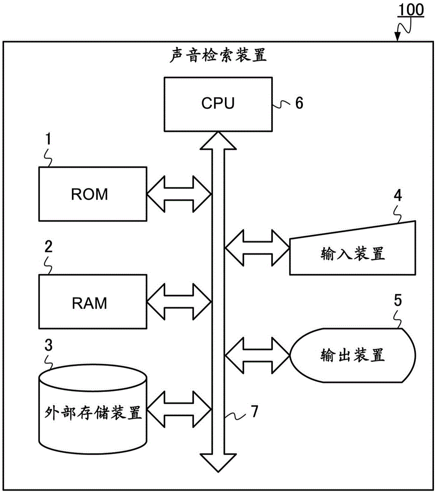 Voice retrieval apparatus, and voice retrieval method