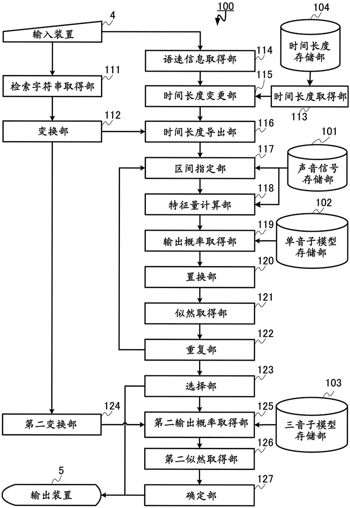 Voice retrieval apparatus, and voice retrieval method