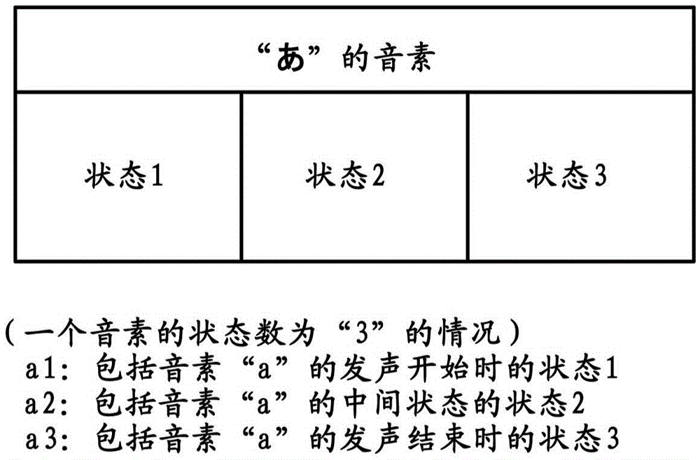 Voice retrieval apparatus, and voice retrieval method