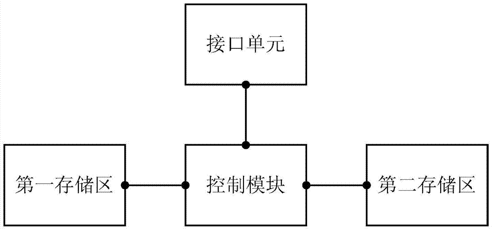 RFID (radio frequency identification) digital information read-write security control method and device, and reader-writer