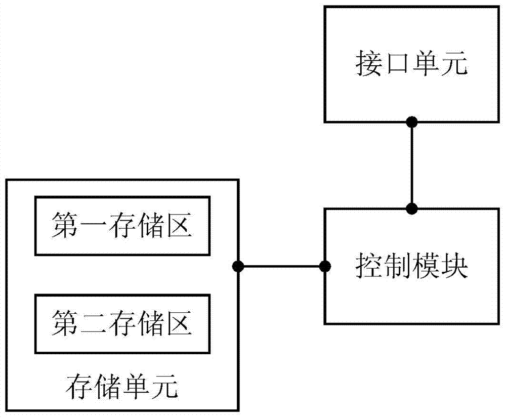 RFID (radio frequency identification) digital information read-write security control method and device, and reader-writer