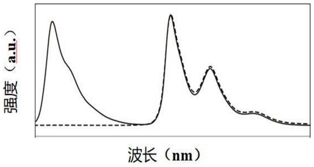 Organic compound, scintillator material and preparation method and application thereof