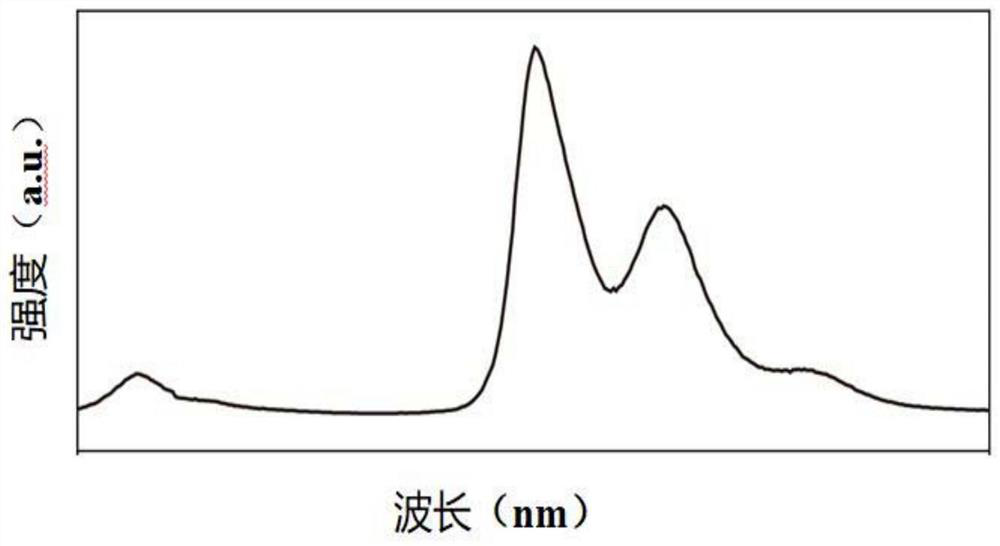 Organic compound, scintillator material and preparation method and application thereof