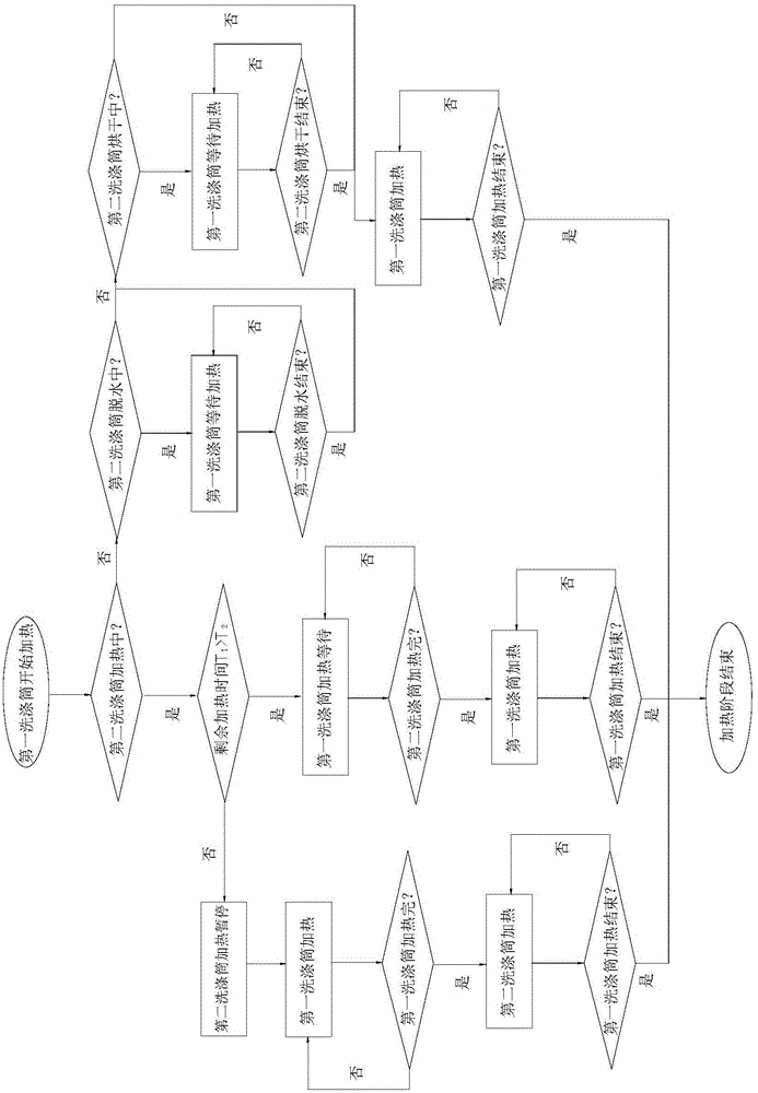 Heating control method for multi-drum washing machine