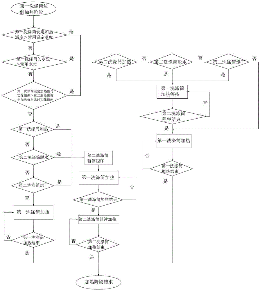 Heating control method for multi-drum washing machine