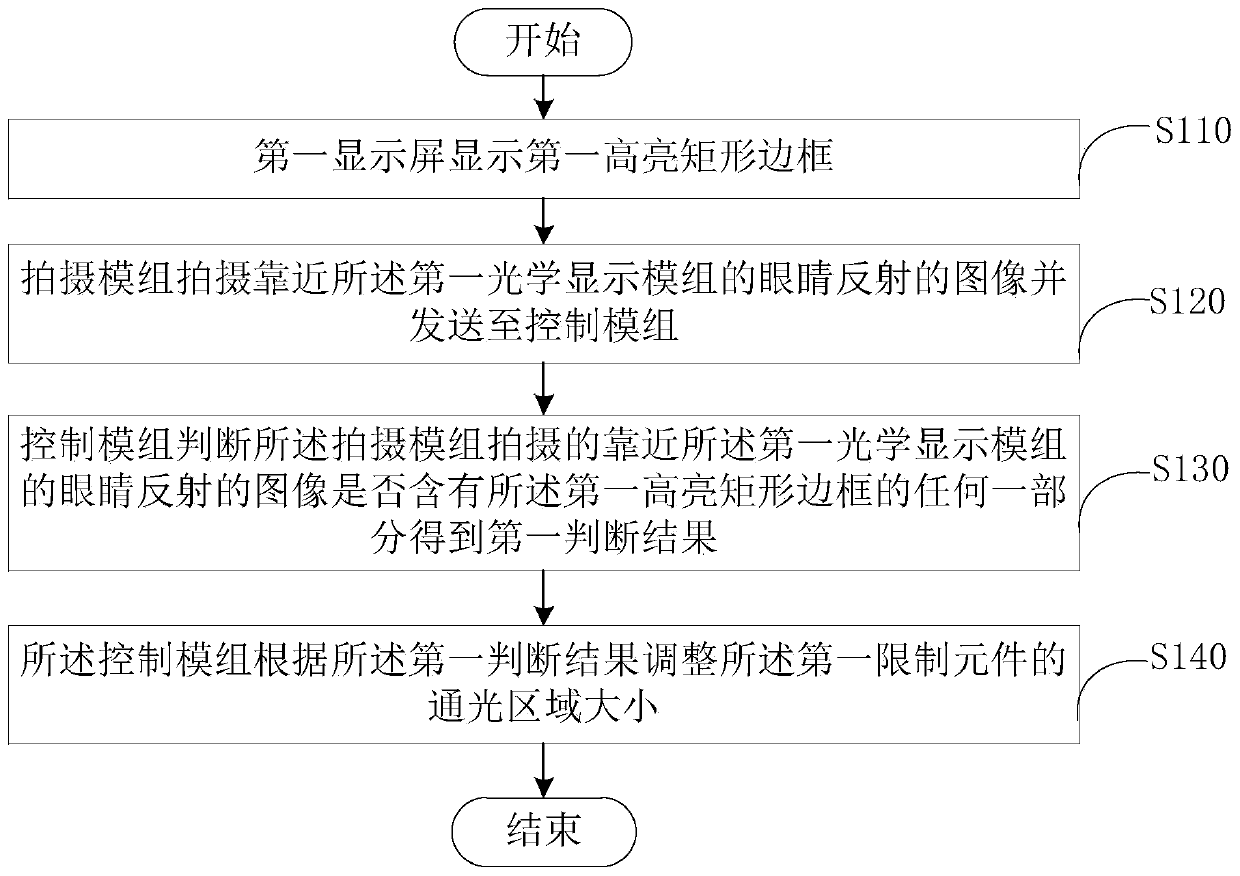 Head-mounted virtual reality display device and automatic adjustment method