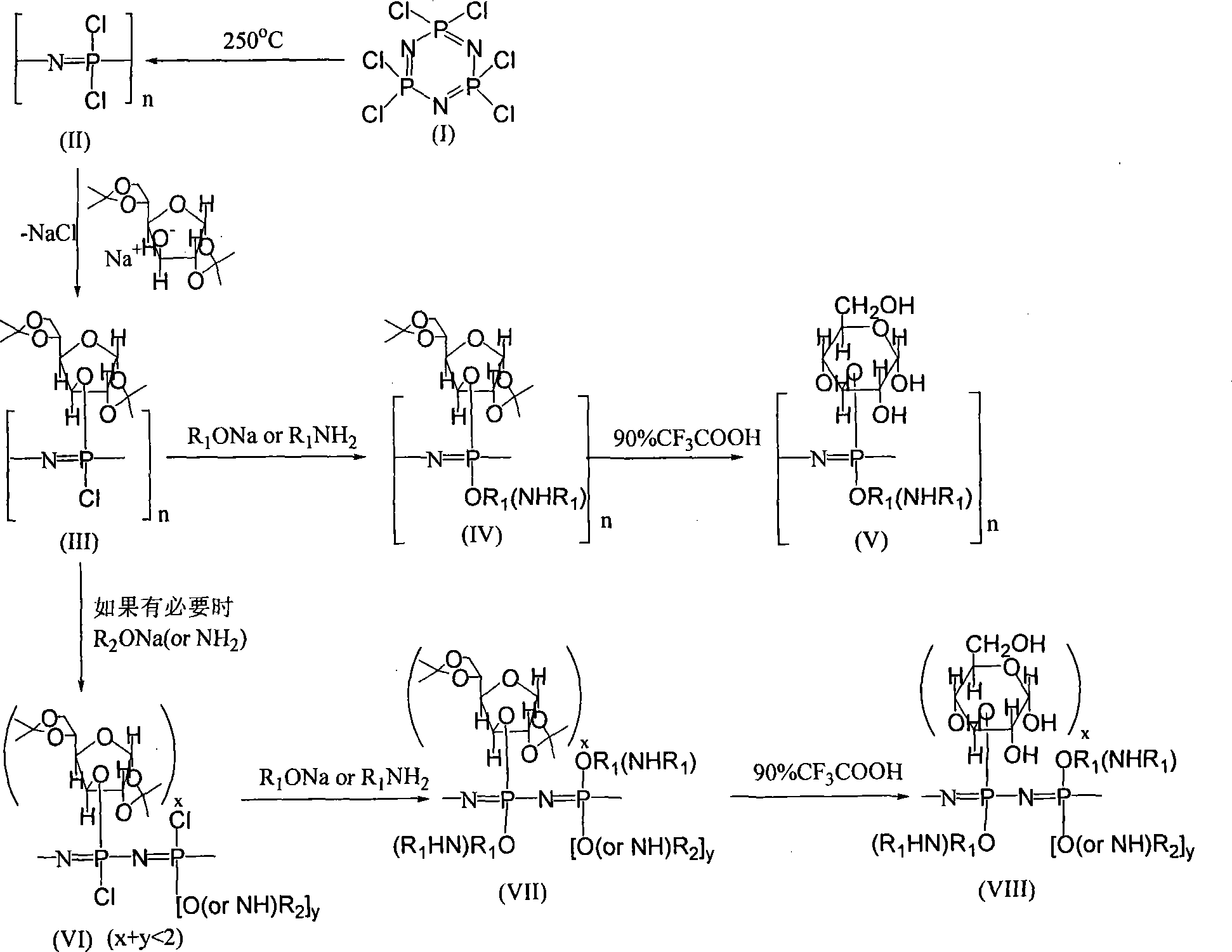 Glucose responding type polyphosphazene hydrogel