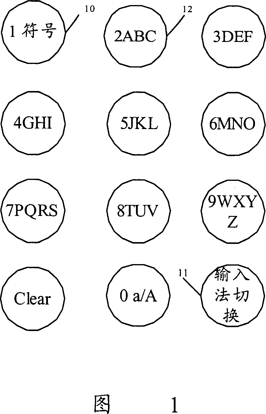 Remote control system for realizing text input and method of processing