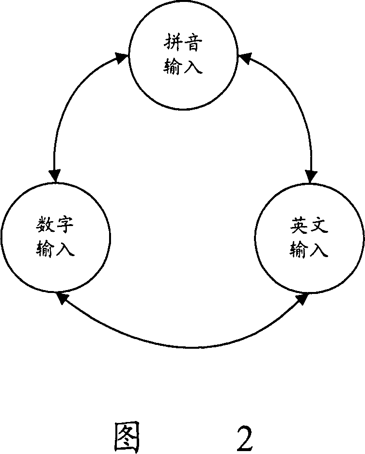 Remote control system for realizing text input and method of processing