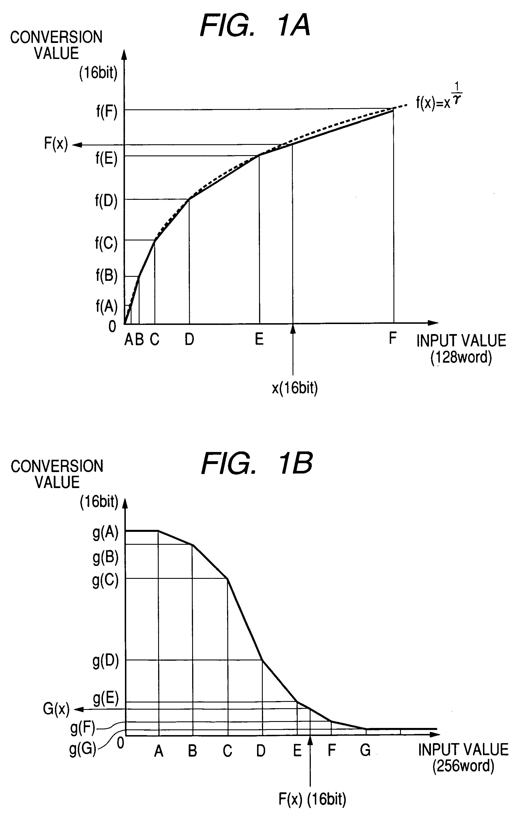 Gamma correction method, gamma correction apparatus, and image reading system