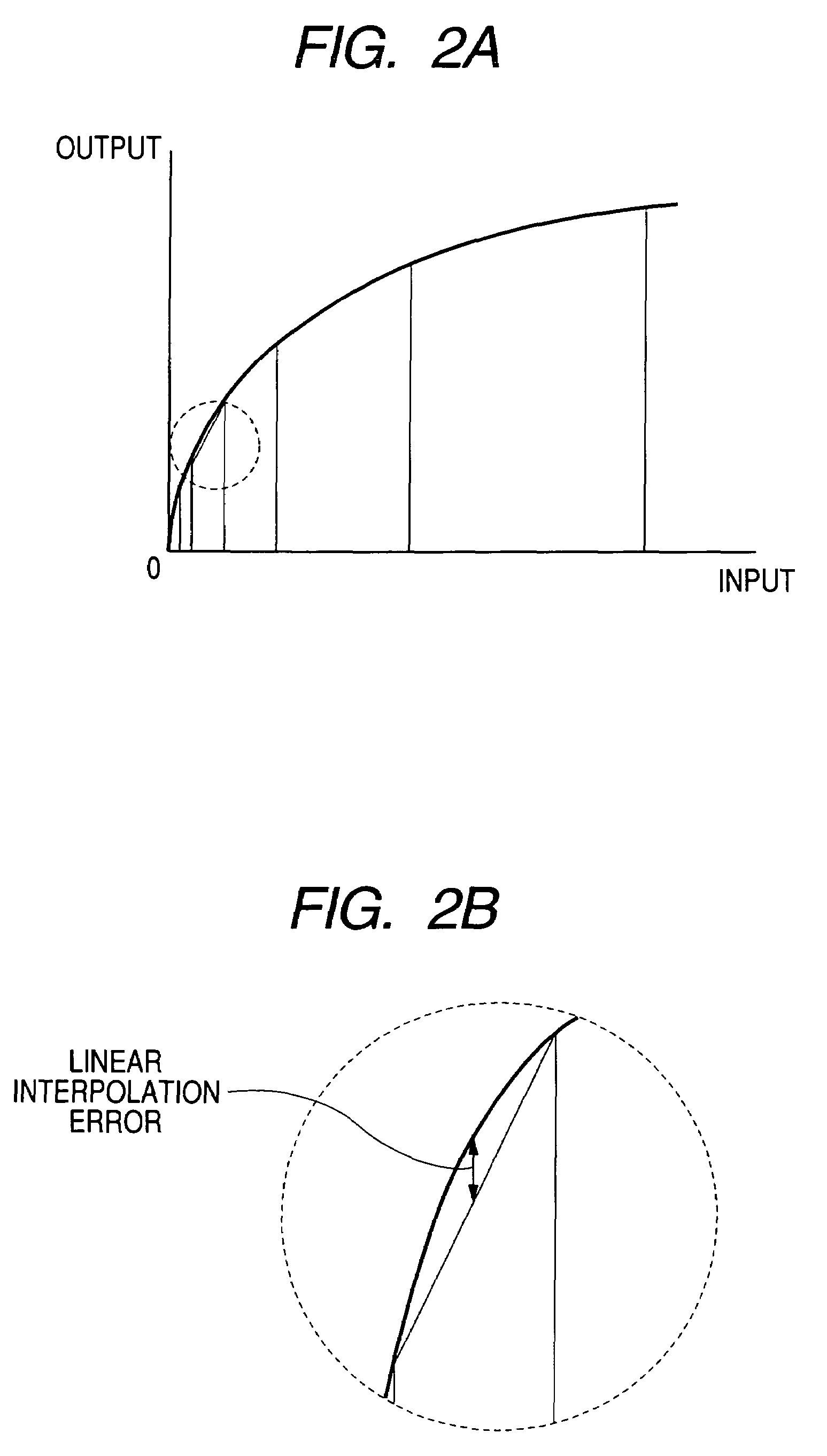 Gamma correction method, gamma correction apparatus, and image reading system