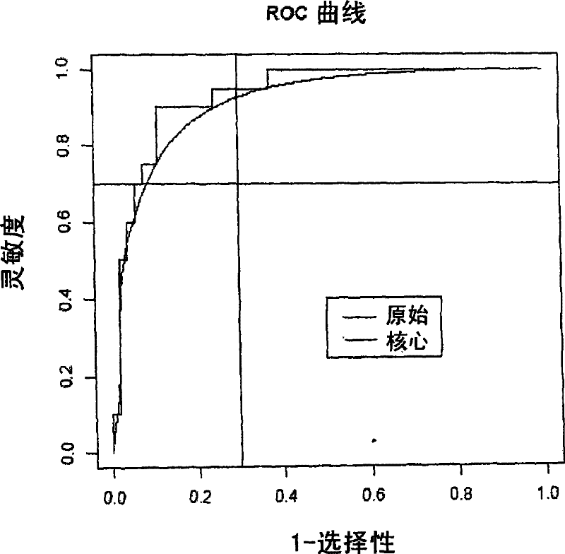 Microarray-mediated diagnosis of herpes virus infection by monitoring host's differential gene expression upon infection