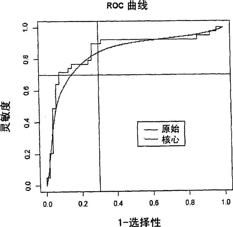 Microarray-mediated diagnosis of herpes virus infection by monitoring host's differential gene expression upon infection