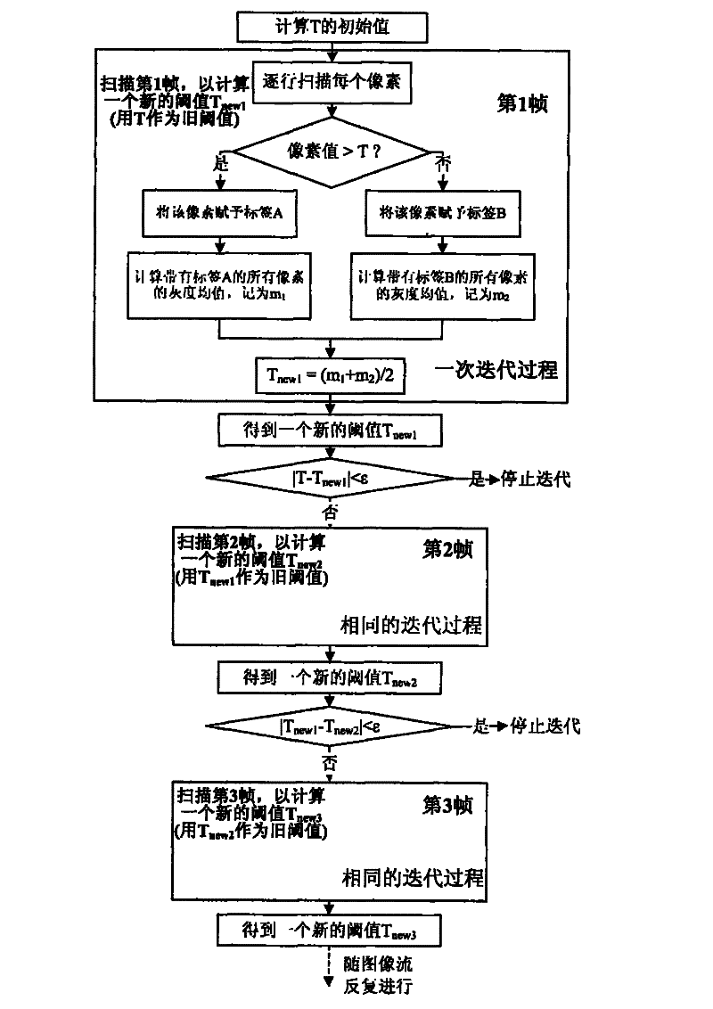 Method realized by parallel pipeline for performing real-time marking and identification on connected domains of point targets