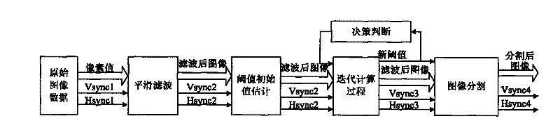 Method realized by parallel pipeline for performing real-time marking and identification on connected domains of point targets