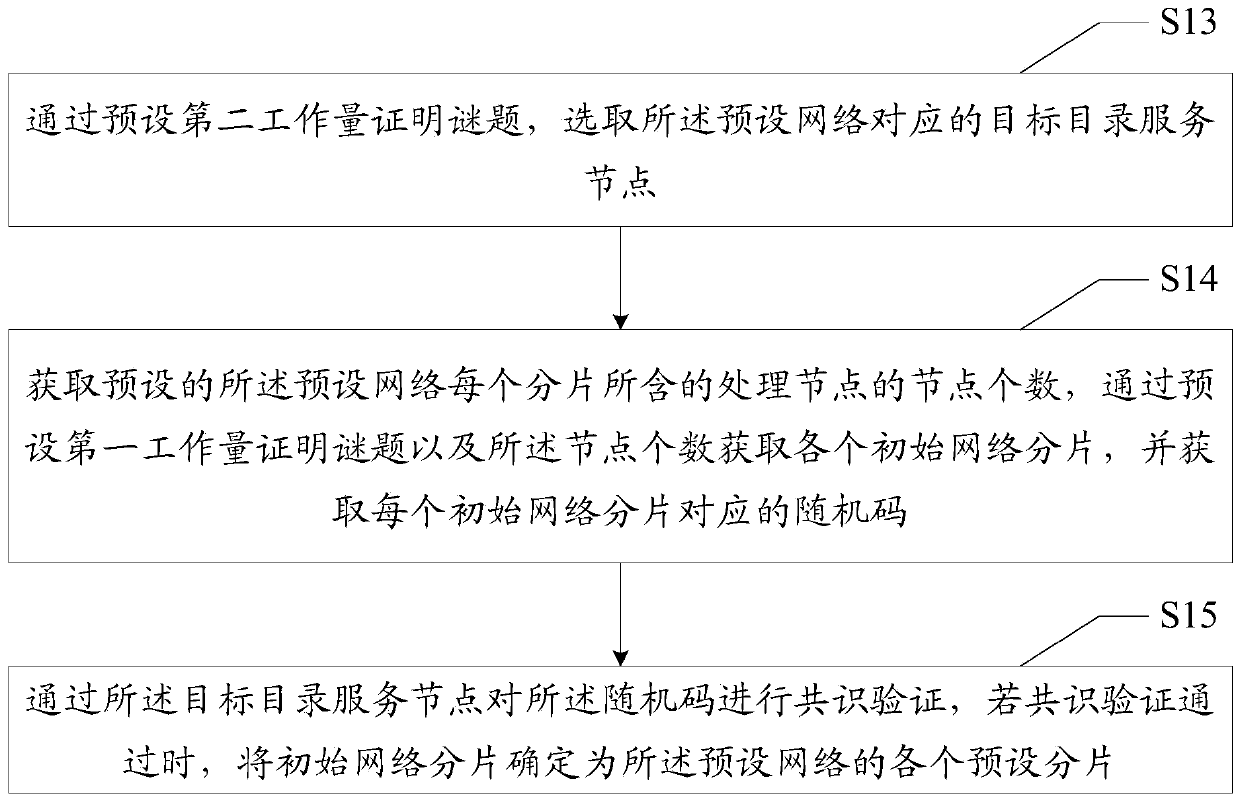 Decentralized data transaction method and device based on blockchain, equipment and medium