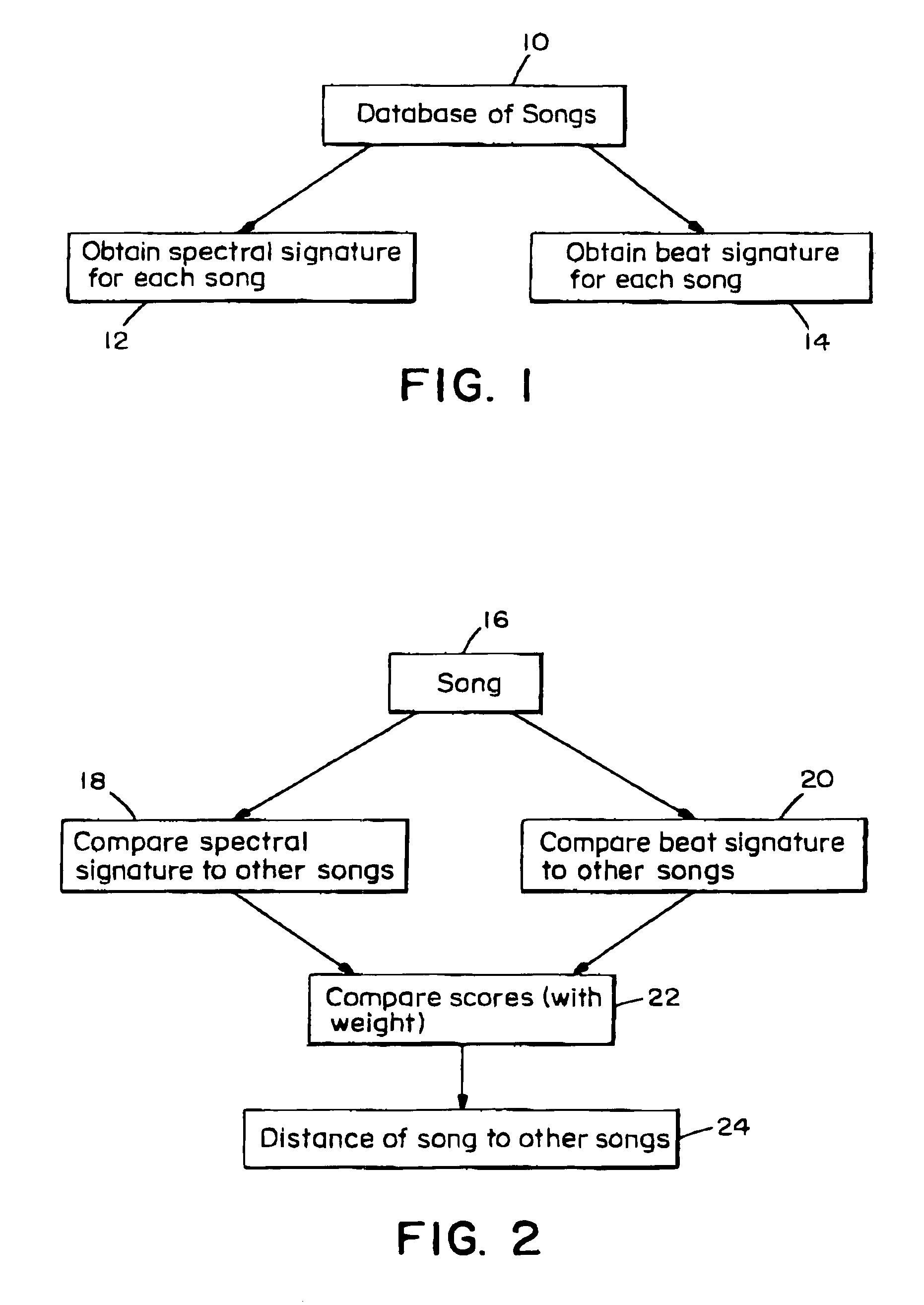 Music similarity function based on signal analysis