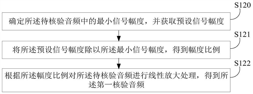 Identity verification method, device and equipment and storage medium