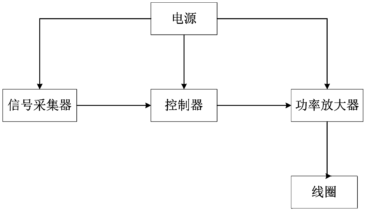 Anti-vibration bearing device and anti-vibration method