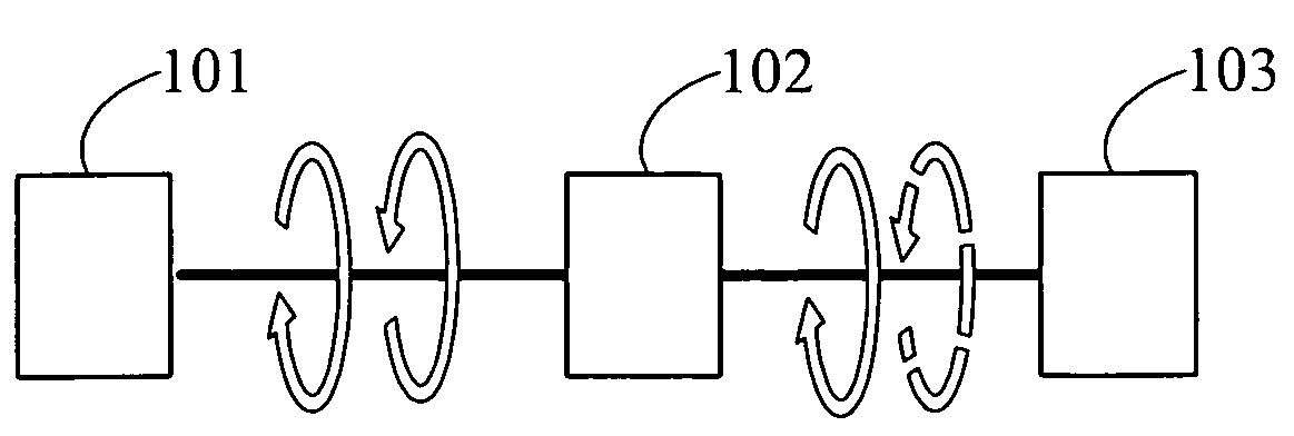 Bidirectional different speed ratio driving device with bidirectional manpower input