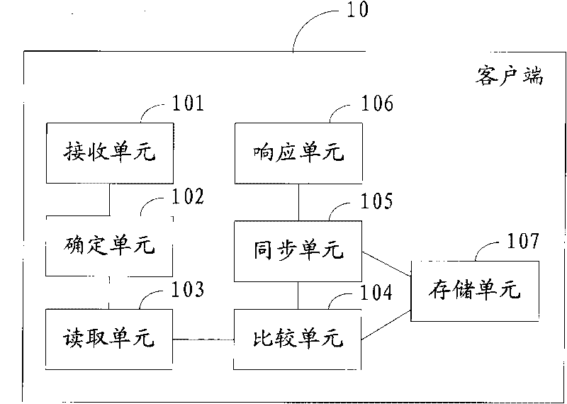 Method, system, client and server for realizing multi-client data synchronization