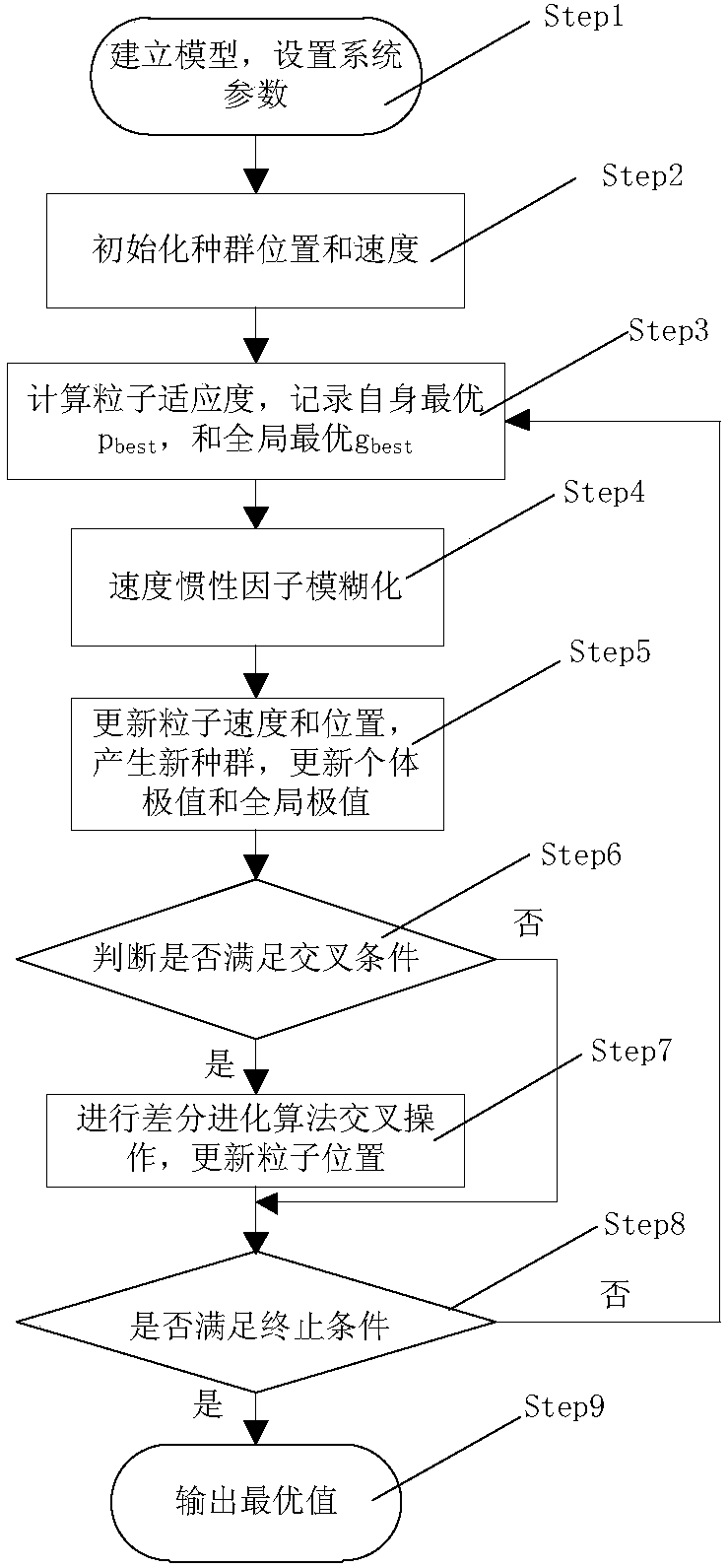 Optimization Method of Turbine Governor Parameters Based on Fuzzy Adaptive Depso Algorithm