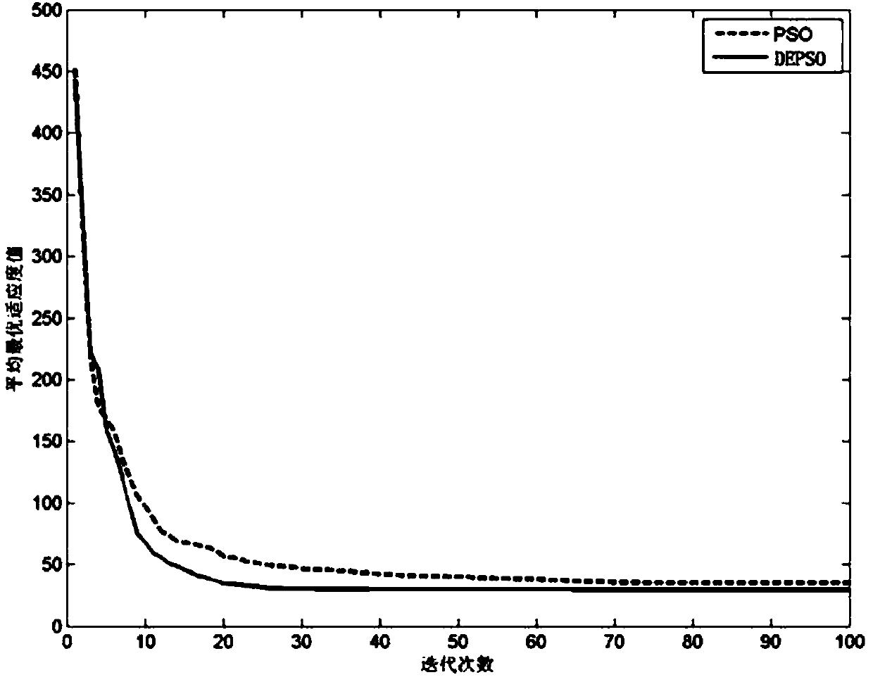 Optimization Method of Turbine Governor Parameters Based on Fuzzy Adaptive Depso Algorithm