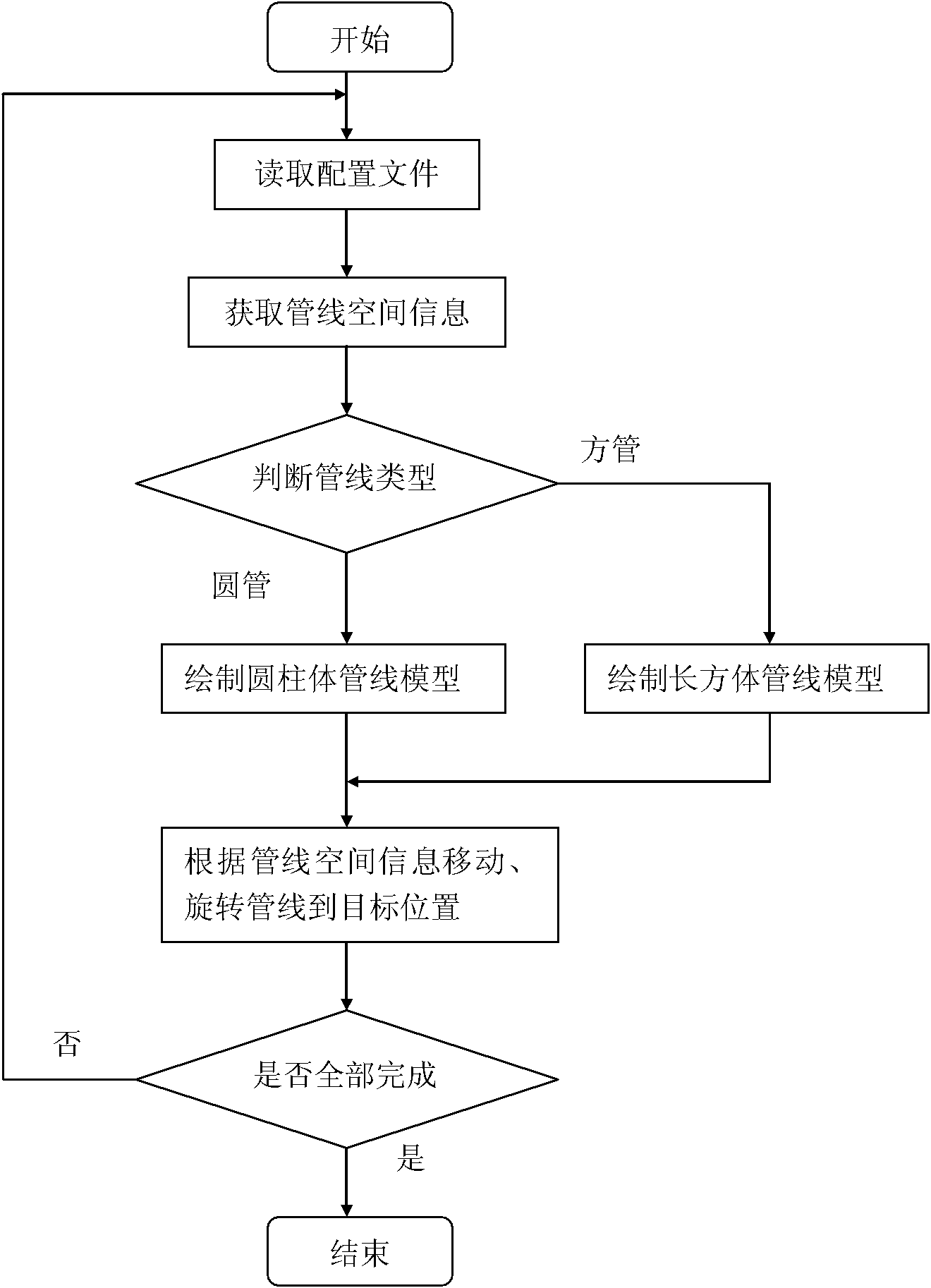 Method for three-dimensional visualization of comprehensive pipeline of metro