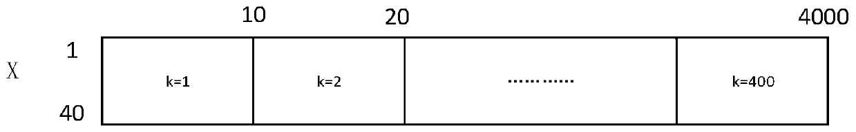 A fermentation process fault monitoring method based on DLAE