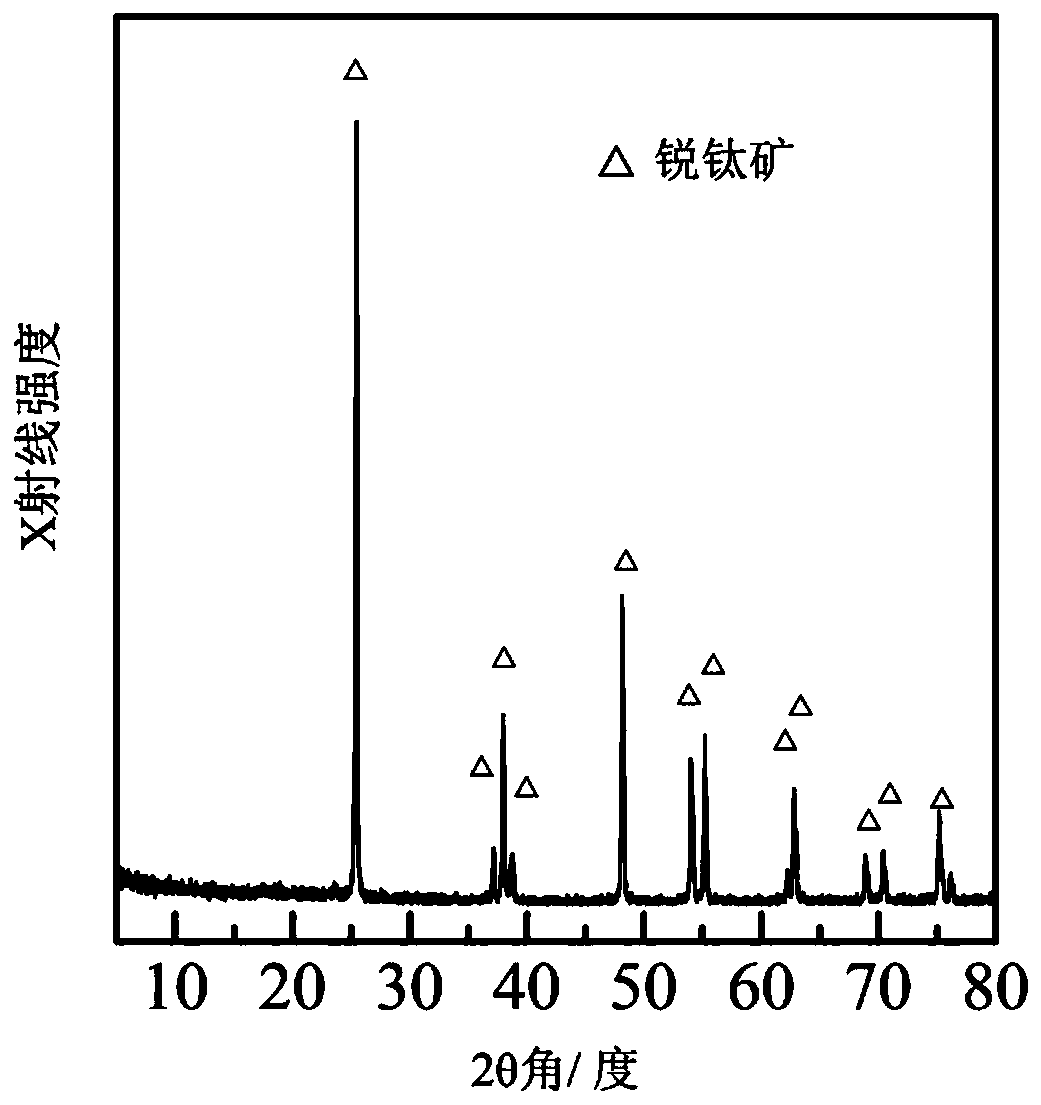 Method for selectively depositing homogeneous nanoparticles on the surface of titanium dioxide microcrystals to enhance photocatalytic activity