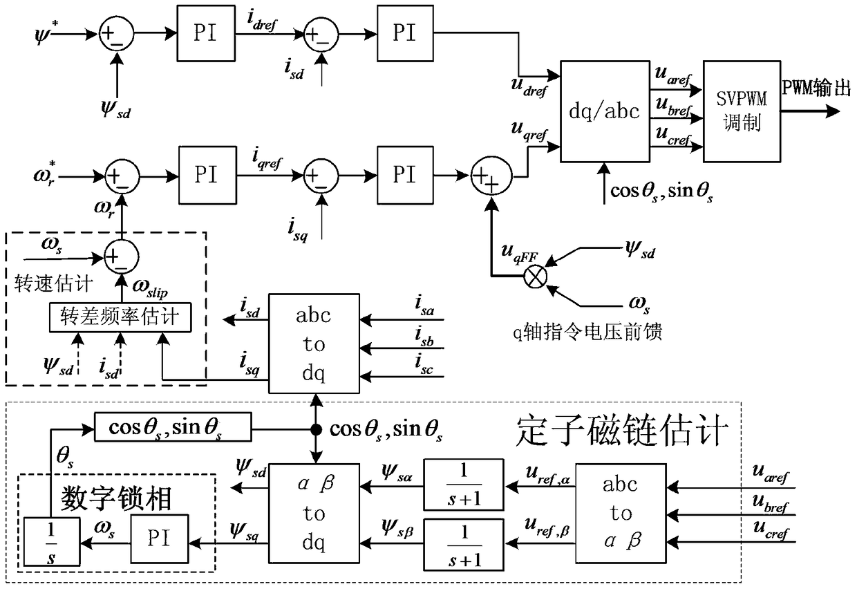 Power failure ride-through control method for high-power high-voltage inverter