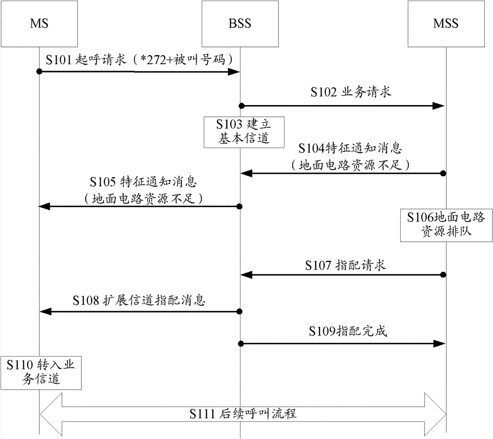 Call processing method and terminal