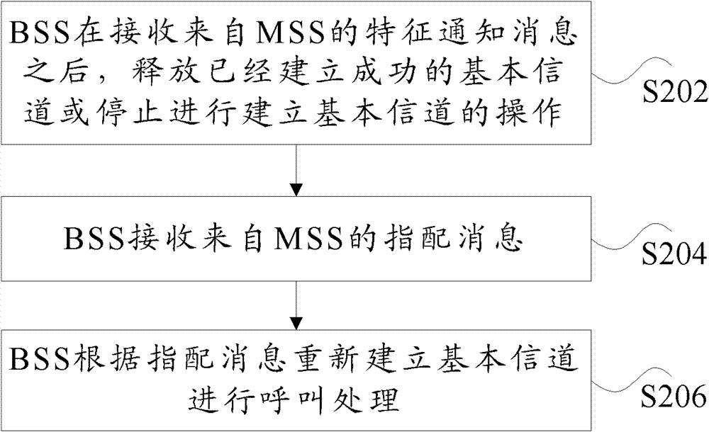 Call processing method and terminal