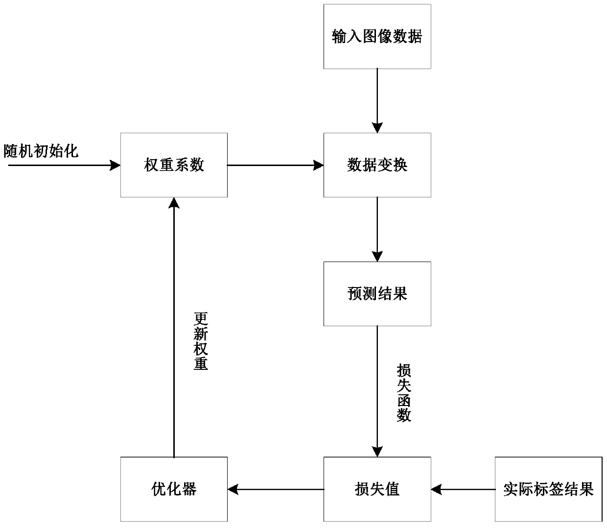 Railway wagon bogie side frame fracture fault image recognition method