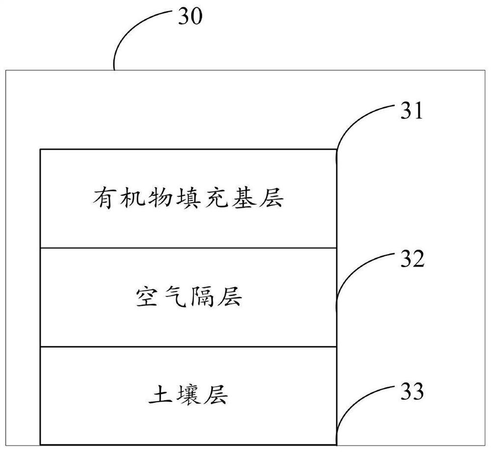 Greenhouse planting system