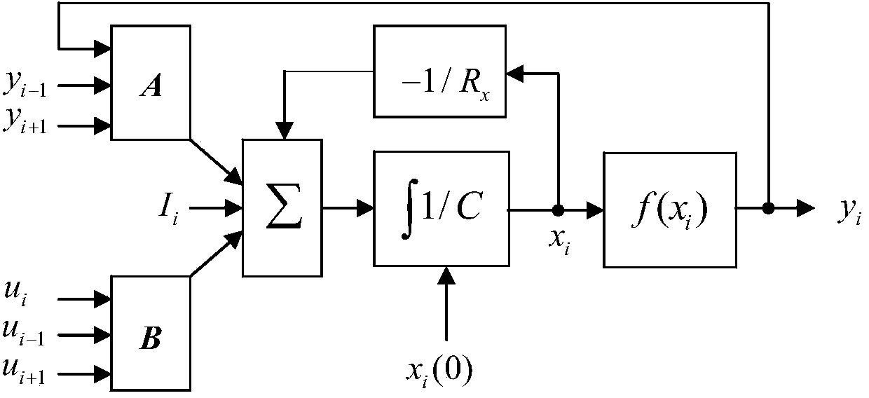 Method for detecting DNA sequence similarity by using one-dimensional cell neural network