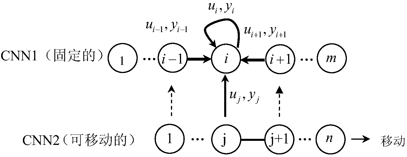 Method for detecting DNA sequence similarity by using one-dimensional cell neural network