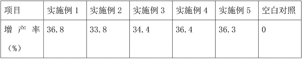 High-slow-release organic compound fertilizer for ulmus pumila