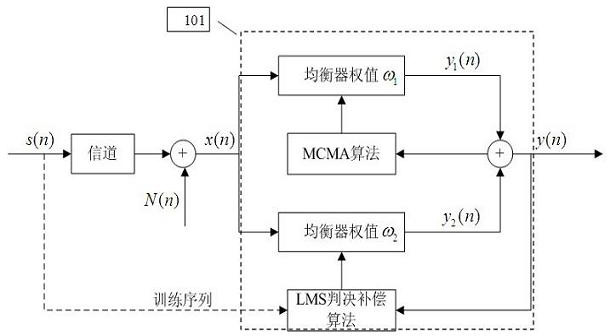 Fast-convergence semi-blind equalization method