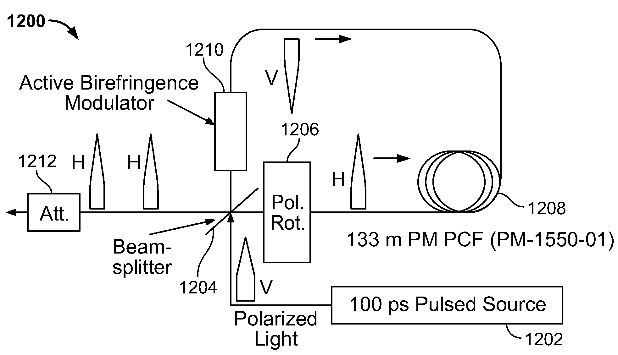 Systems and methods for stabilization of interferometers for quantum key distribution