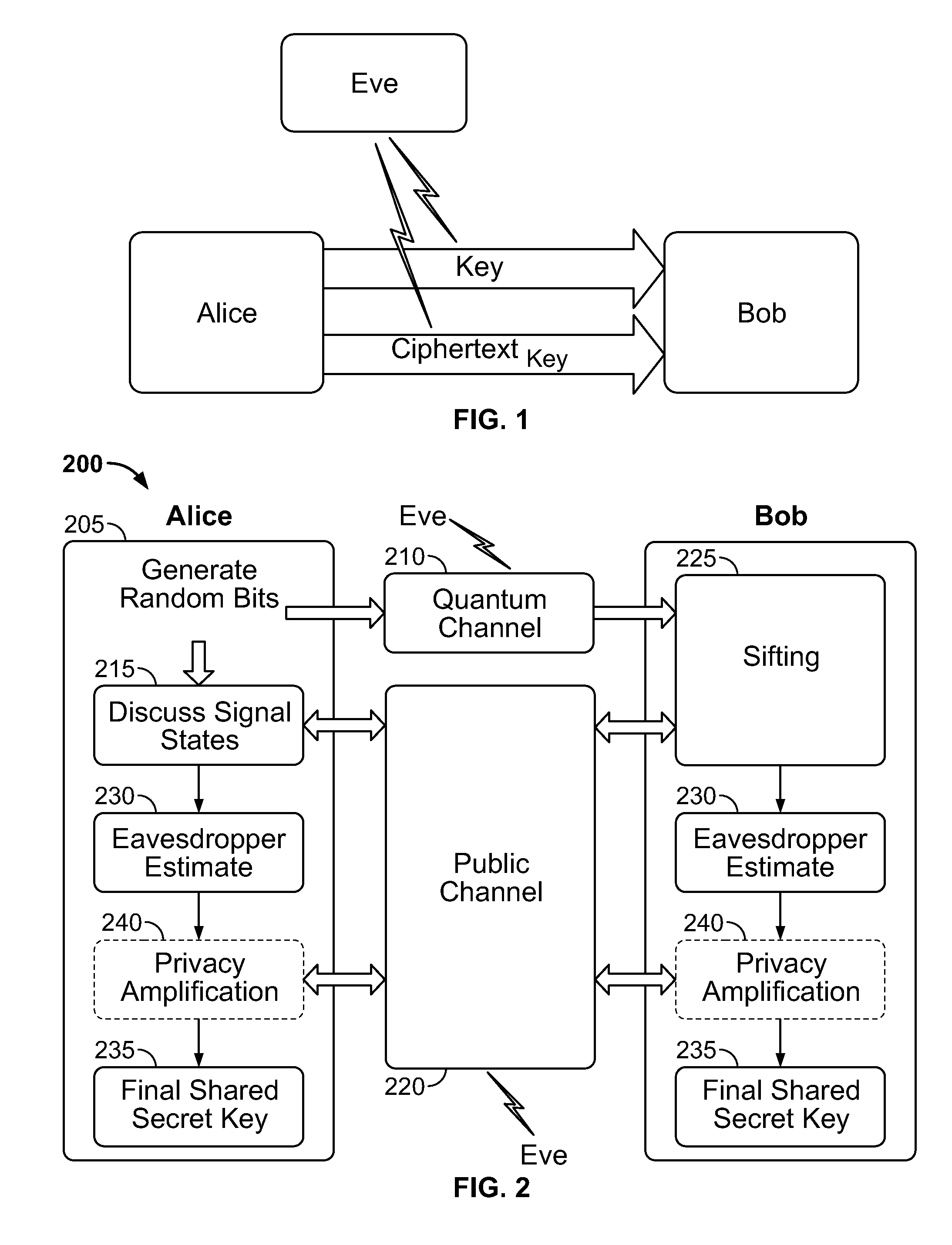 Systems and methods for stabilization of interferometers for quantum key distribution