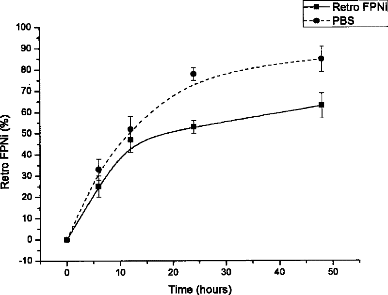 The rna, recombinant and its application for inhibiting human ferroportin