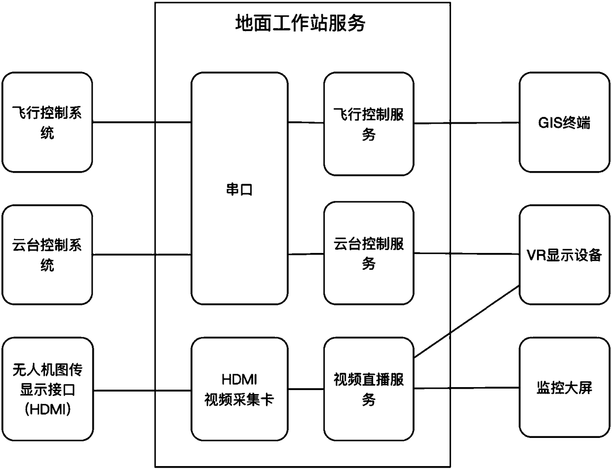 Intelligent power transmission line inspection method