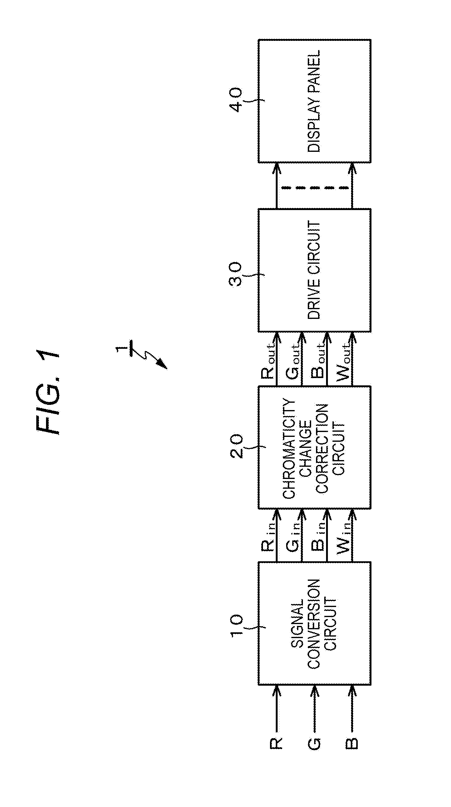 Color signal processing circuit, color signal processing method, display device, and electronic apparatus