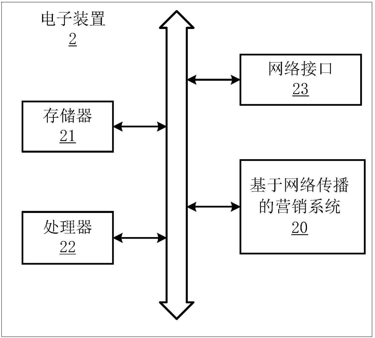 H5 activity page propagation-based marketing method, electronic device and storage medium