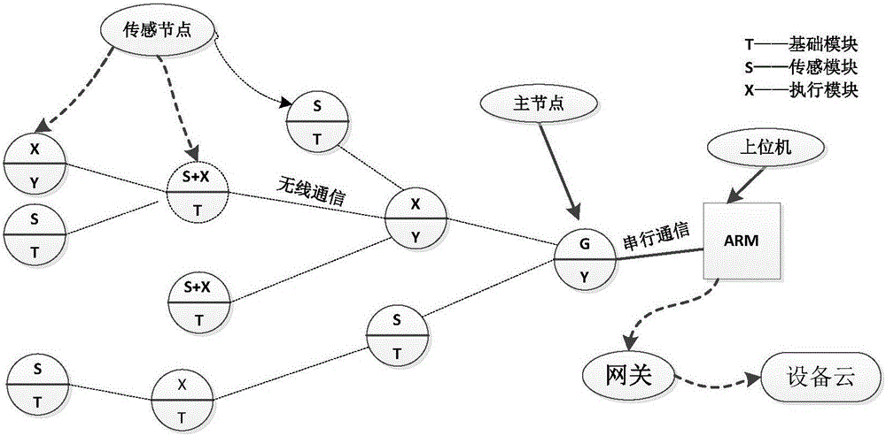 Intelligent building integration system and control method based on internet of things and cloud computing