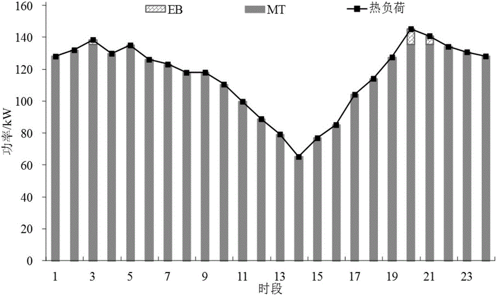 A microgrid operation optimization system and method based on combined electric and thermal dispatching