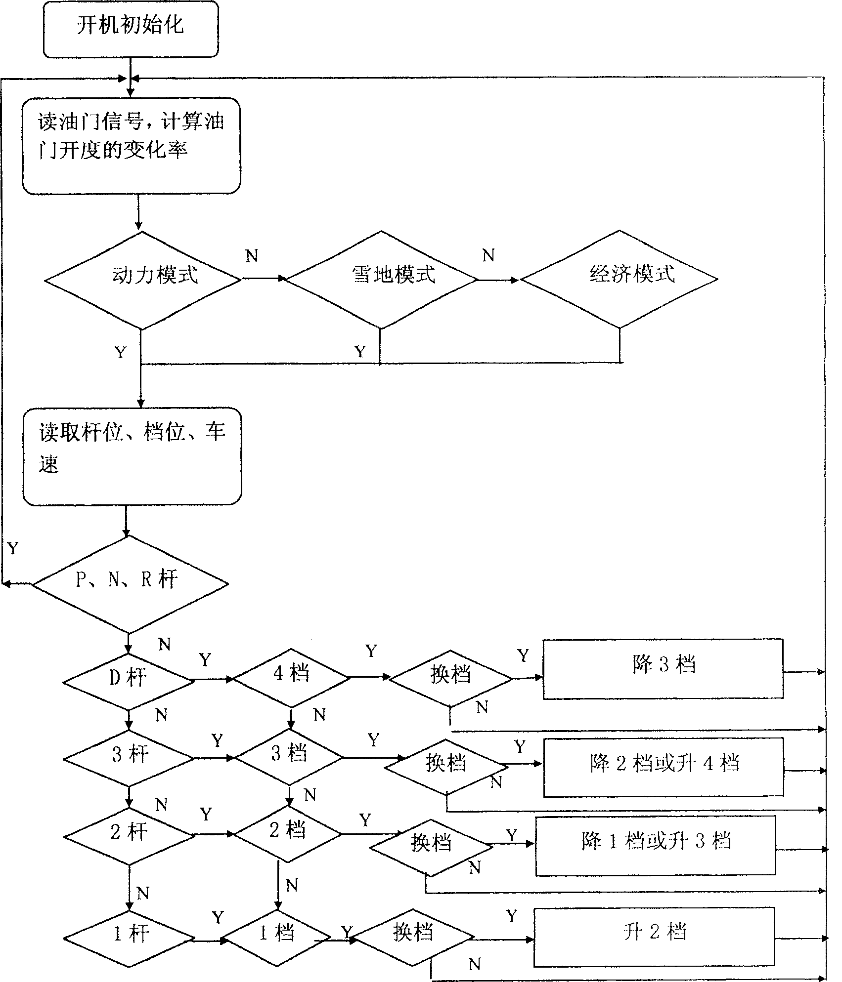 Electric controlling device of automatic speed variator for vehicle